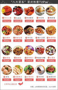 中国 八大菜系 , 闽菜 只排第六 我第一个不服